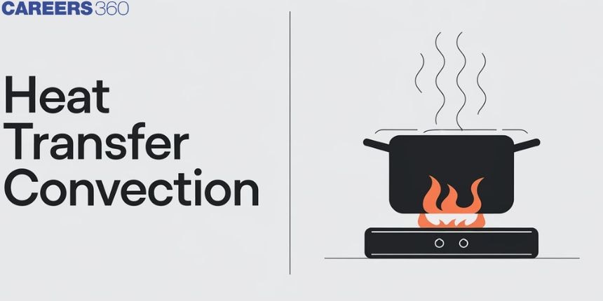 Heat Transfer Convection - Definition, Examples, Types, FAQs